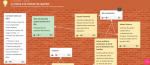 padlet padlet